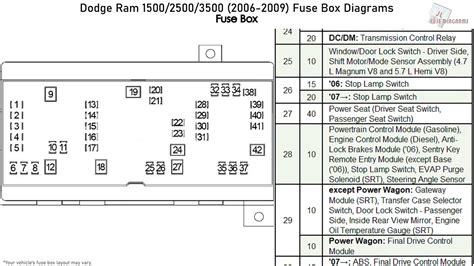 2008 dodge ram fuse box layout|2008 dodge ram 2500 fuse chart.